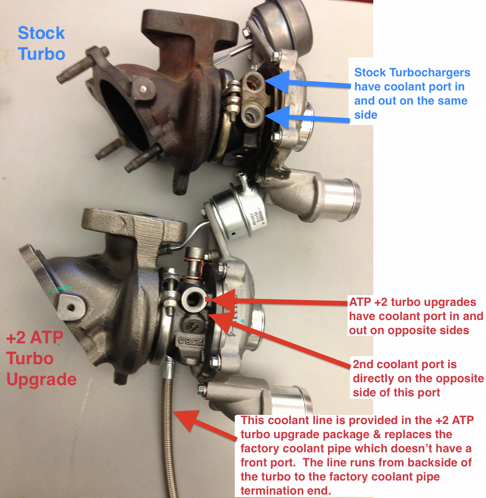 What is this leaking? Turbo 3.5 Ecoboost. r/f150